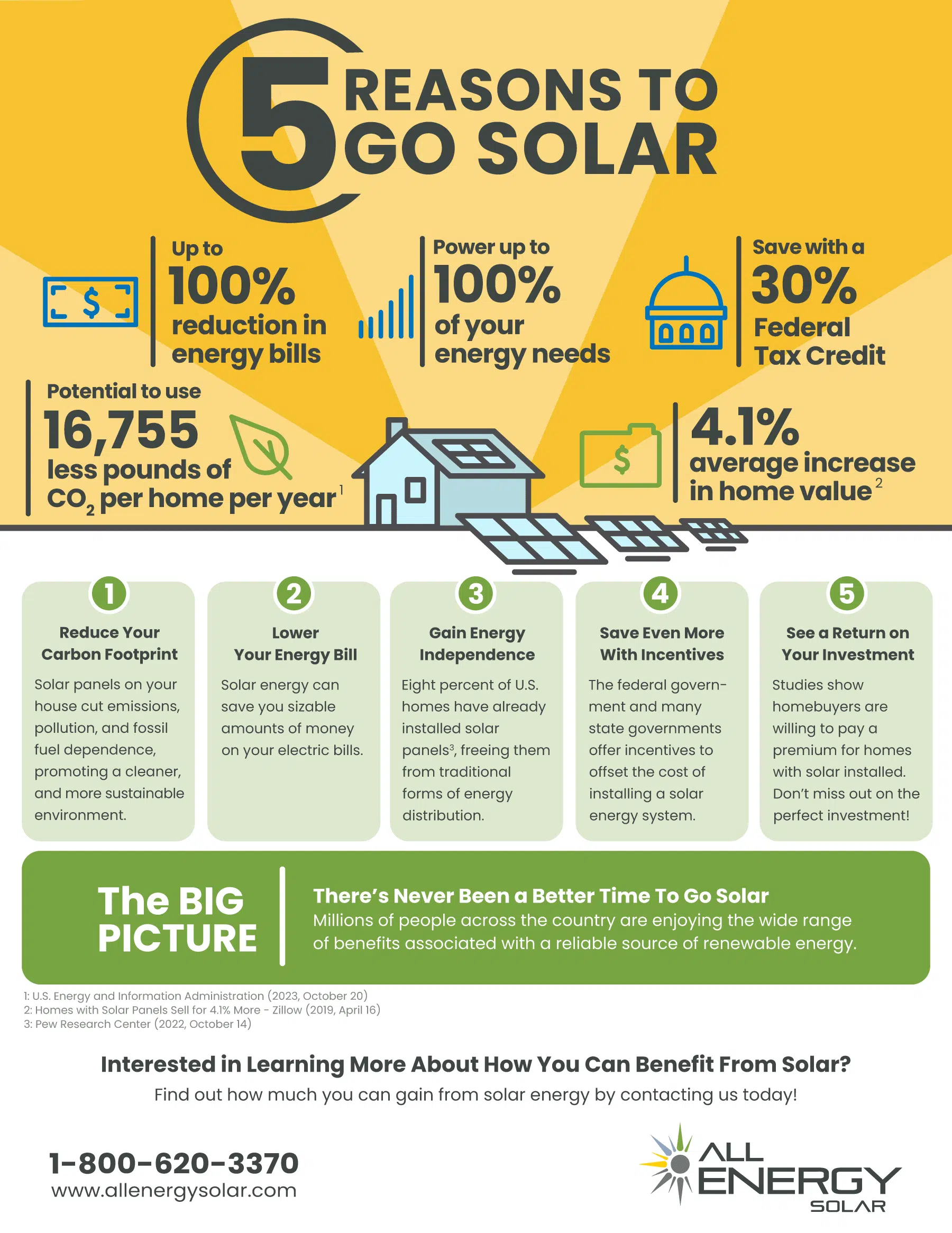 Infographic_5-ReasonsToGoSolar.png