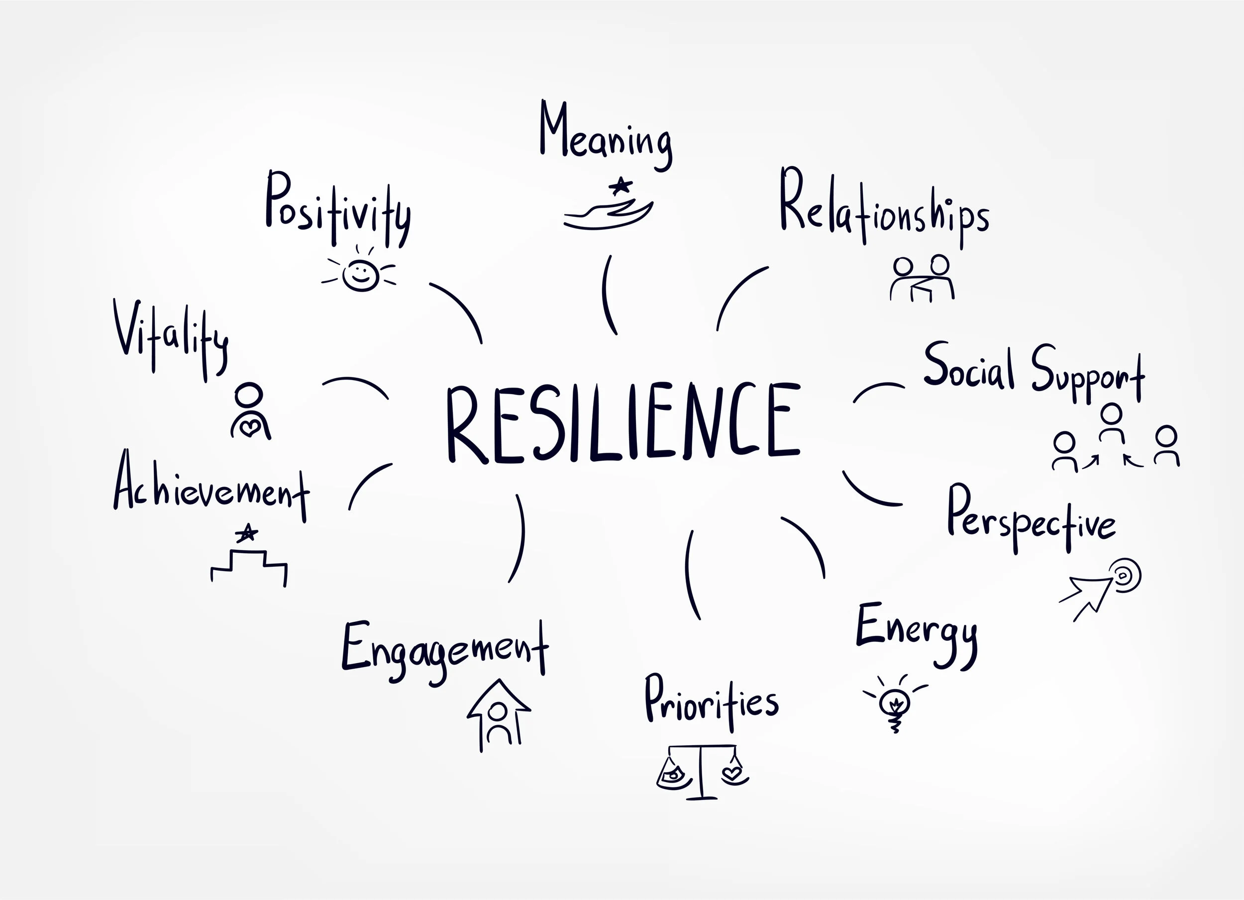 ARMHS— We are Mental Health Services Therapy, Recovery Services, Mental Health Services, Anxiety