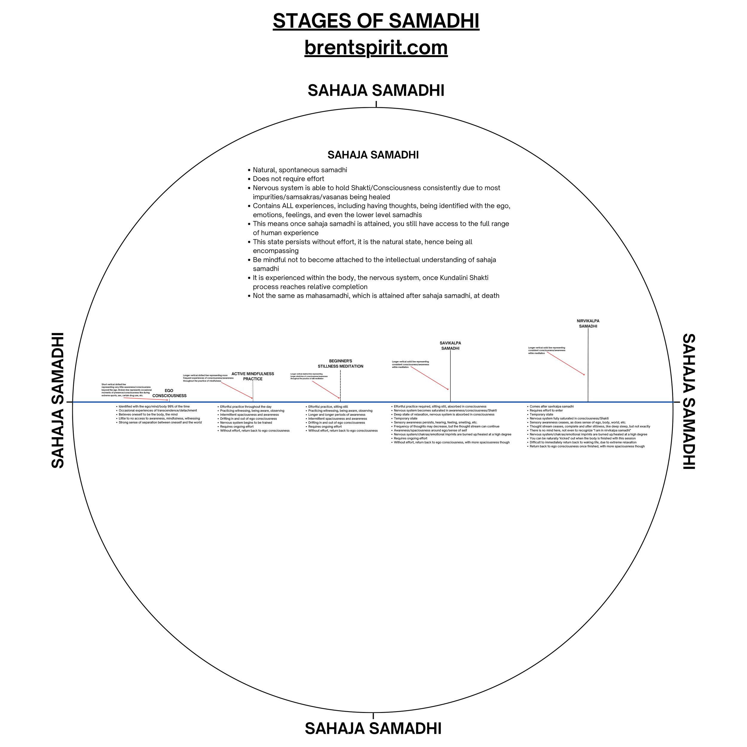 Part 18 Kundalini, Meditation and Samadhi Savikalpa, Nirvikalpa