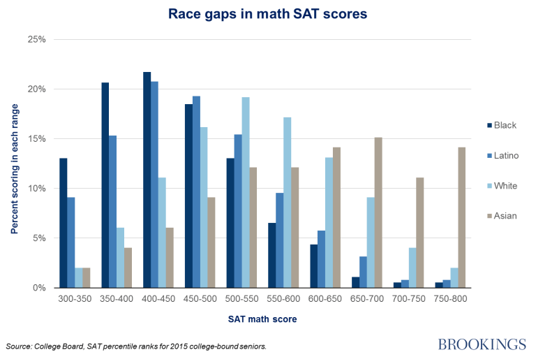 sat scores.png
