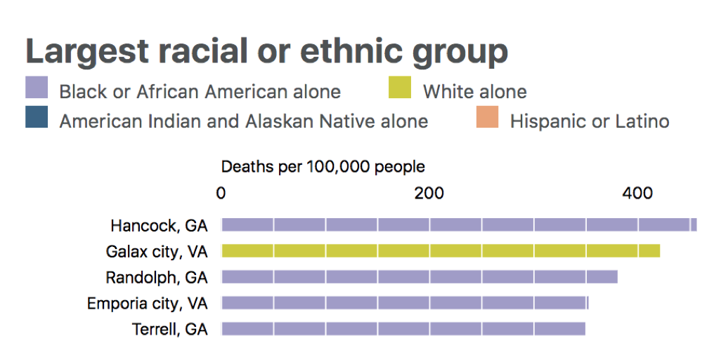 Source: covidtracker.com/race