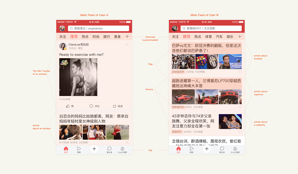 A screenshot of two different Toutiao users’ personalized feeds. Taken from SCMP Abacus News , Dec. 4, 2018.