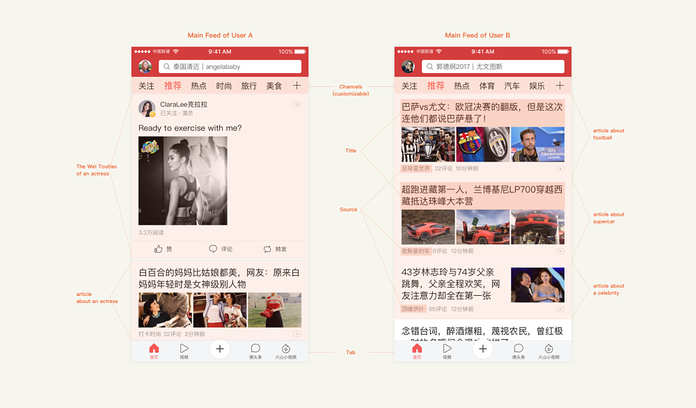 A screenshot of two different Toutiao users’ personalized feeds. Taken from  SCMP Abacus News , Dec. 4, 2018.