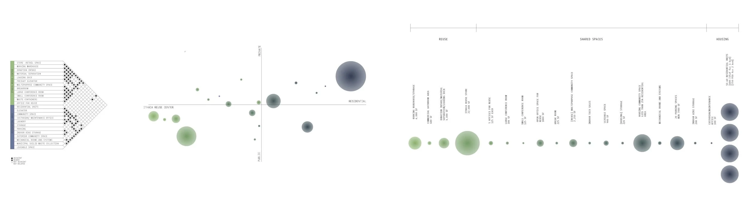 GRADIENT: ADJACENCIES