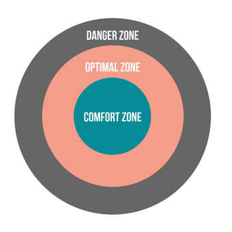 Using Your Comfort Zone to Your Advantage — Resolve