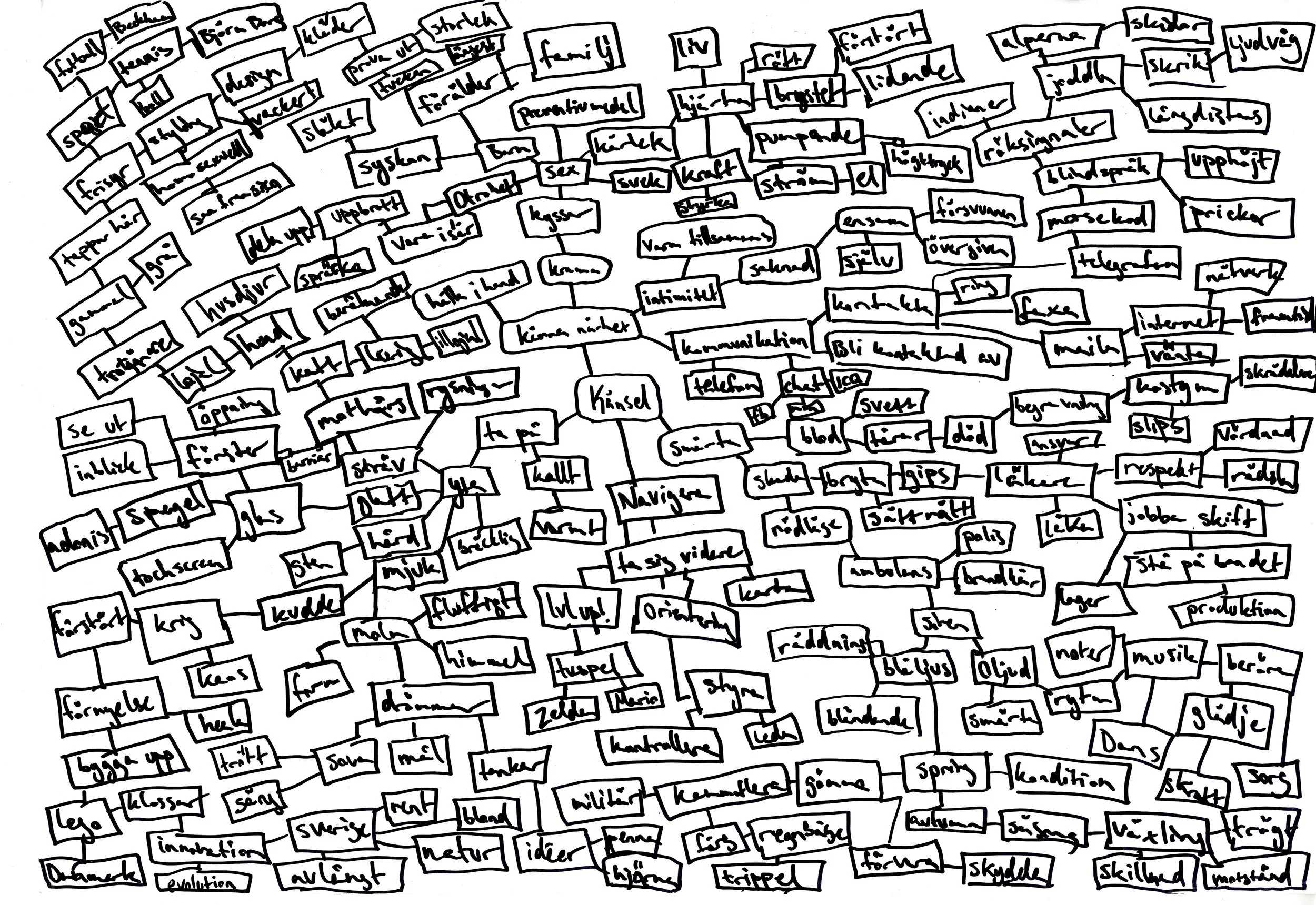 SCANIAMASTER_MINDMAP.jpg