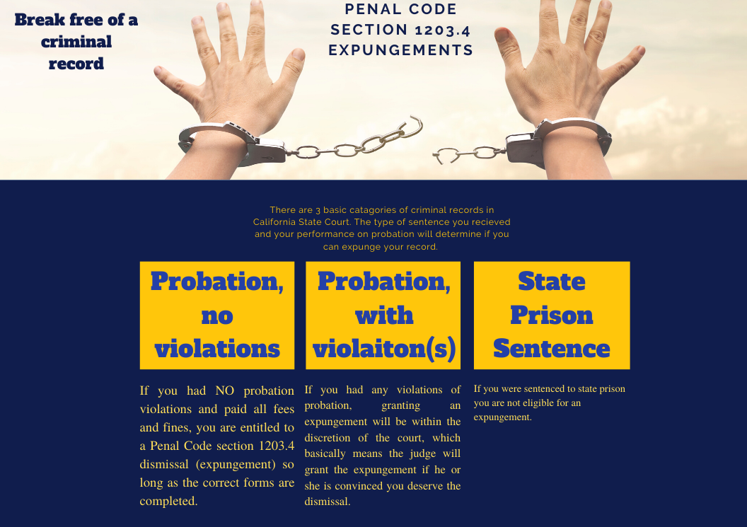 expungement-penal-code-1203.4-infographic.png