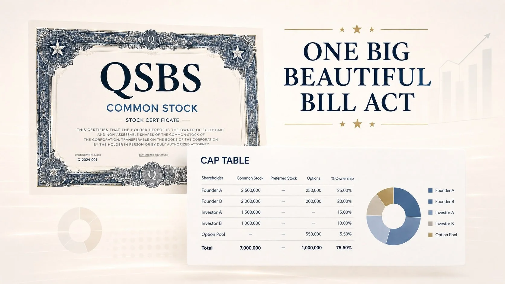 common stock certificate, cap table and obbba act text
