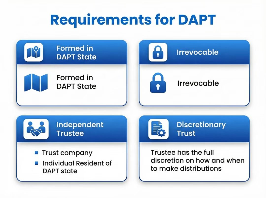 chart showing requirements for a DAPT