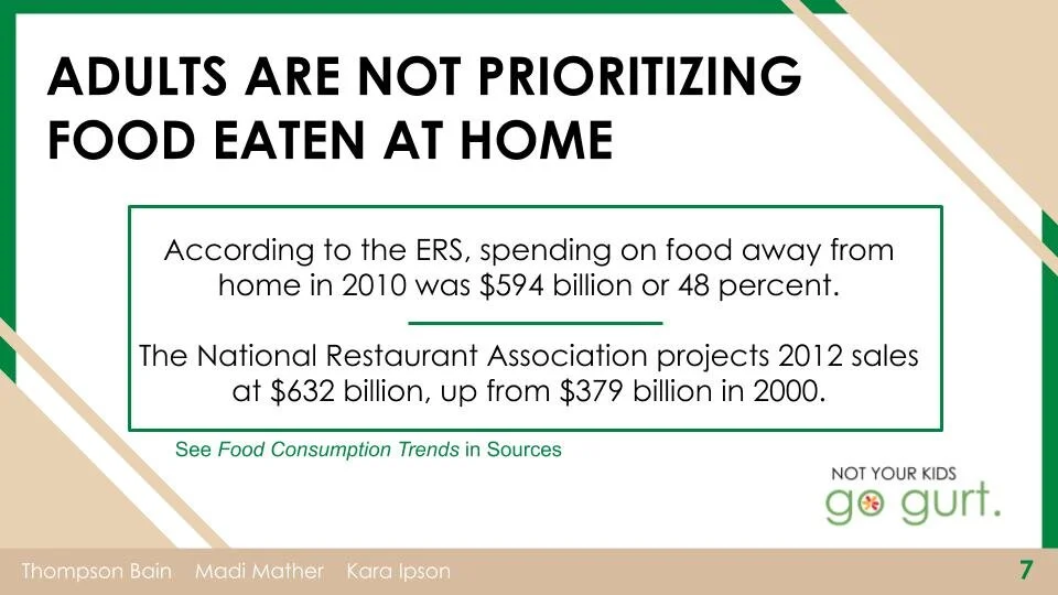 Creative Strat Deck_ GoGurt-9.jpg