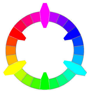 Farbenkreis+der+reinen+Farben+hintergrundlos.jpg