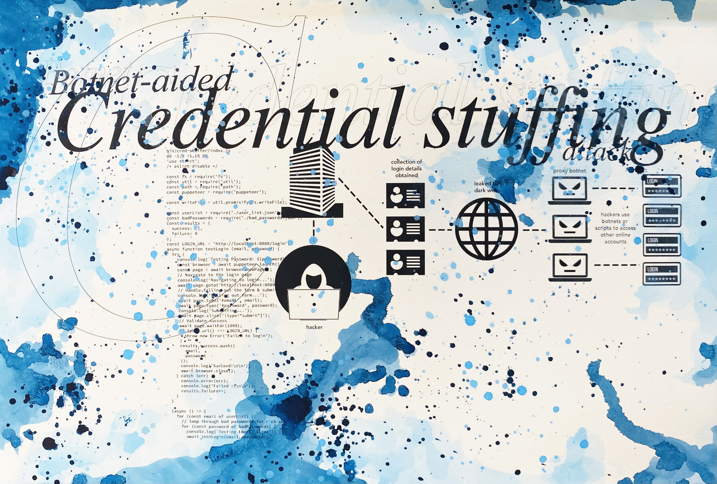 Credential Stuffing.jpg