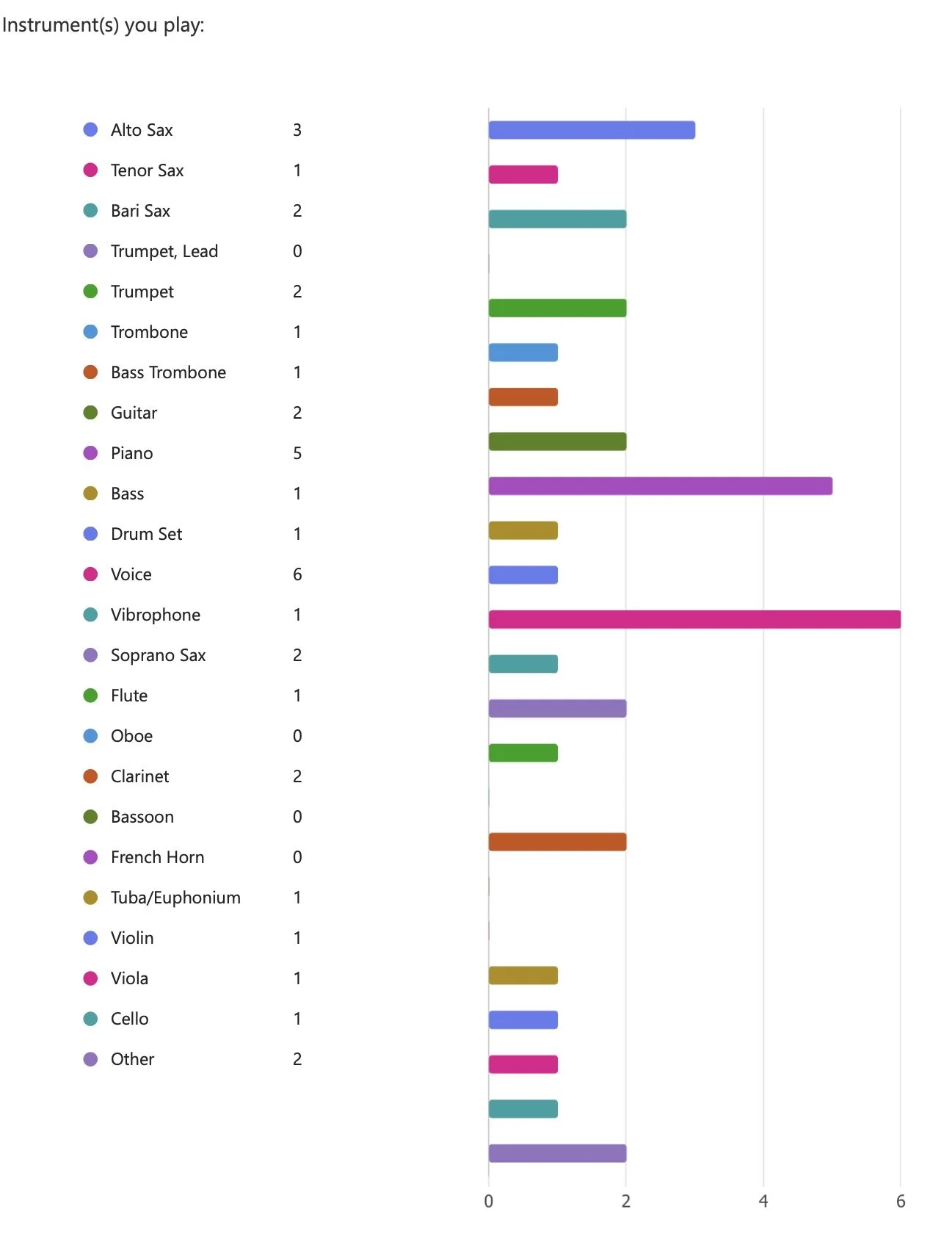 MuEdBB Results 2:3.jpg