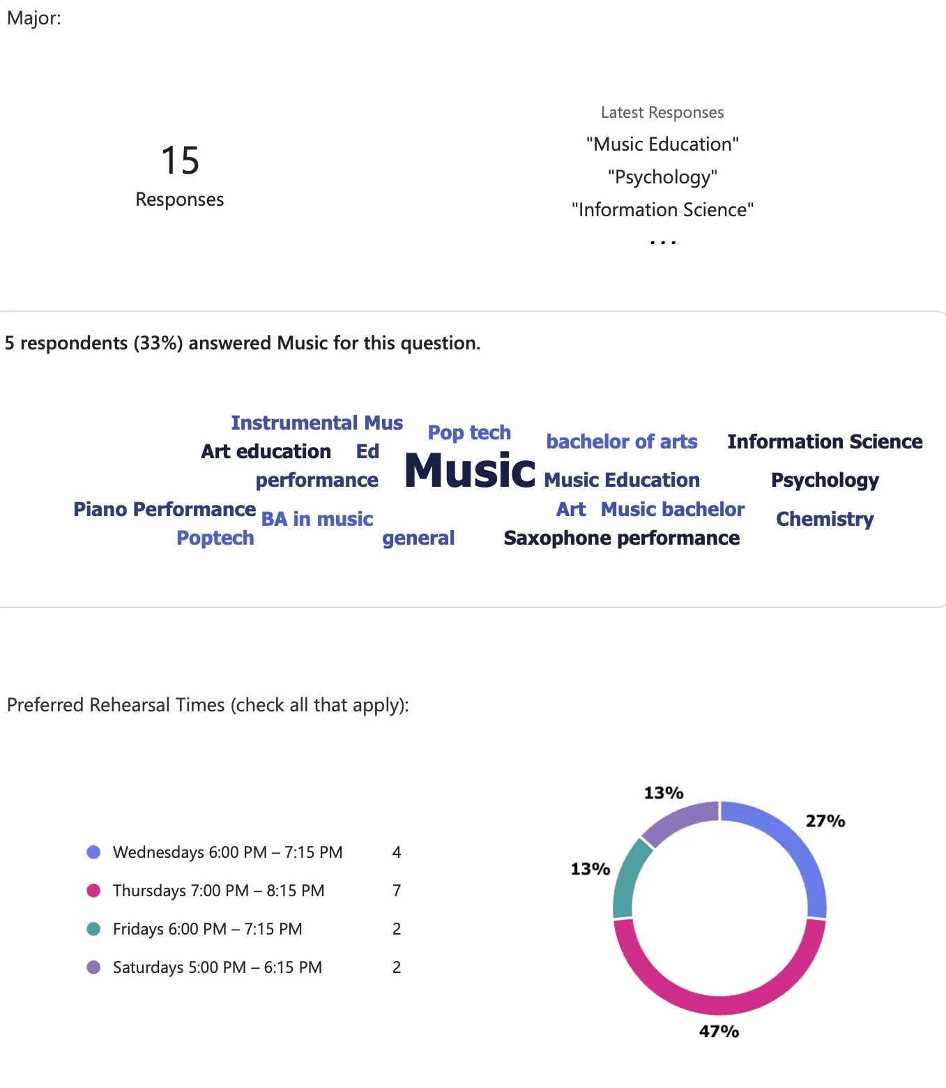 MuEdBB Results 1:3.jpg