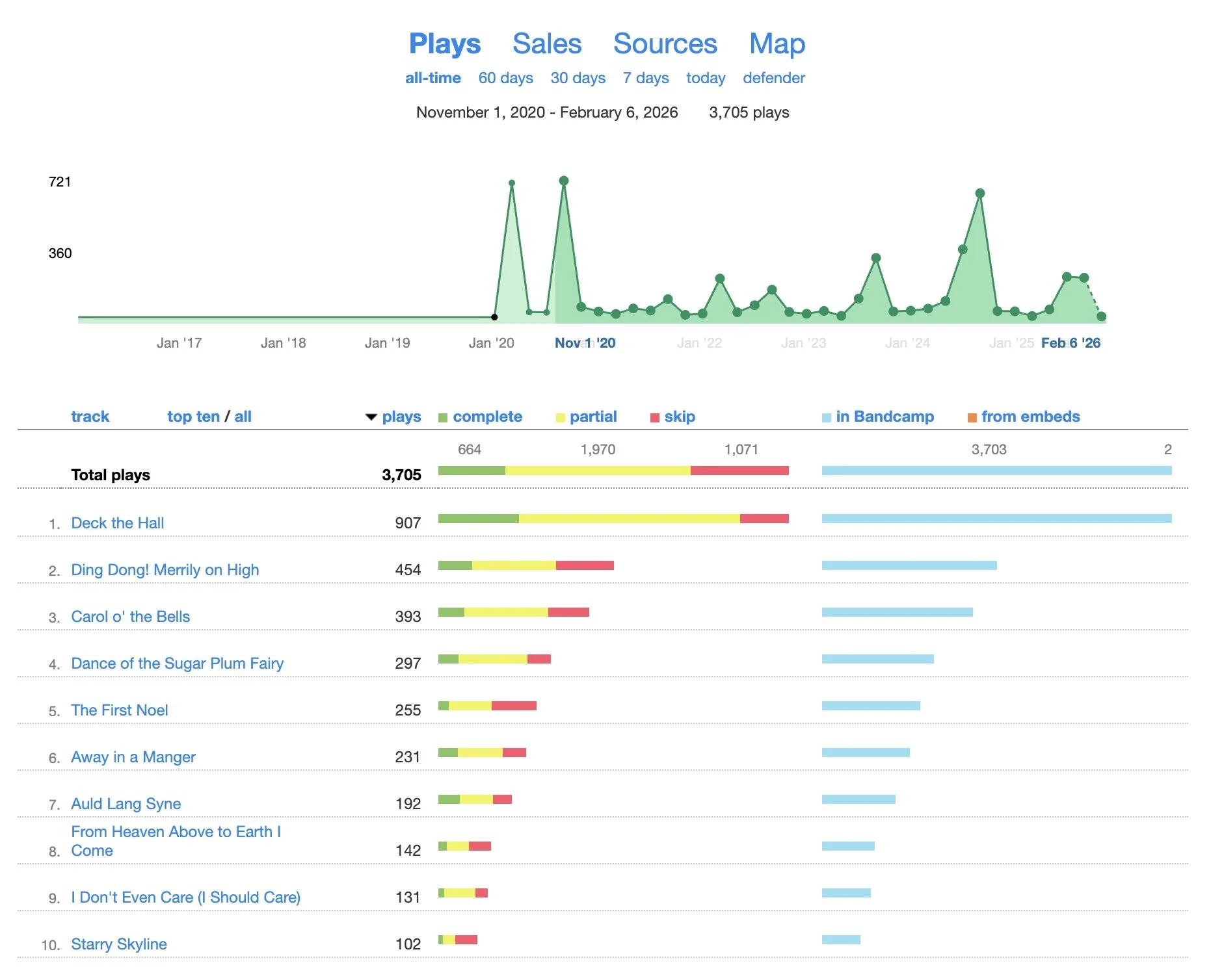 Saxmas Album Plays.jpg