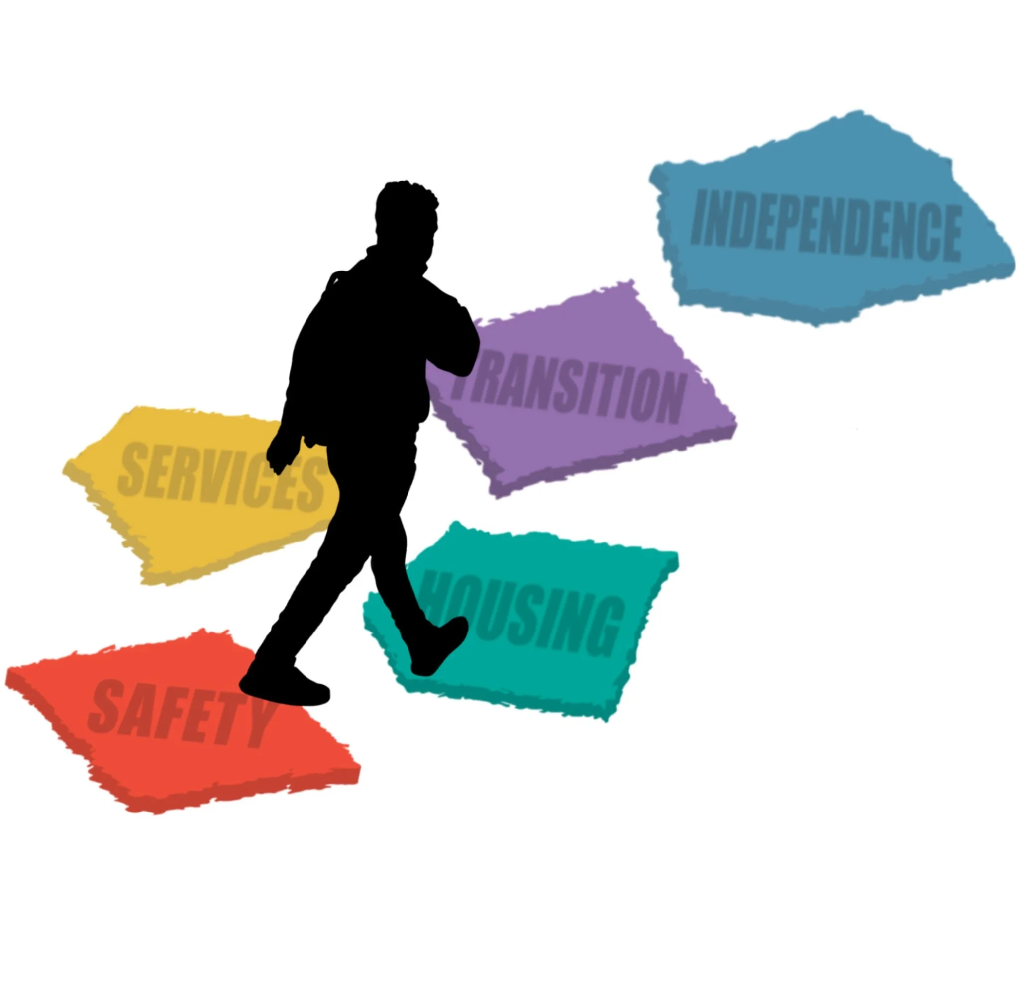 Next Steps Housing Support Fund — oneROOF Youth Services