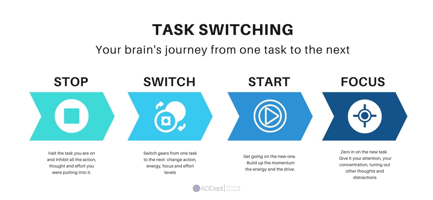 task switching psychology