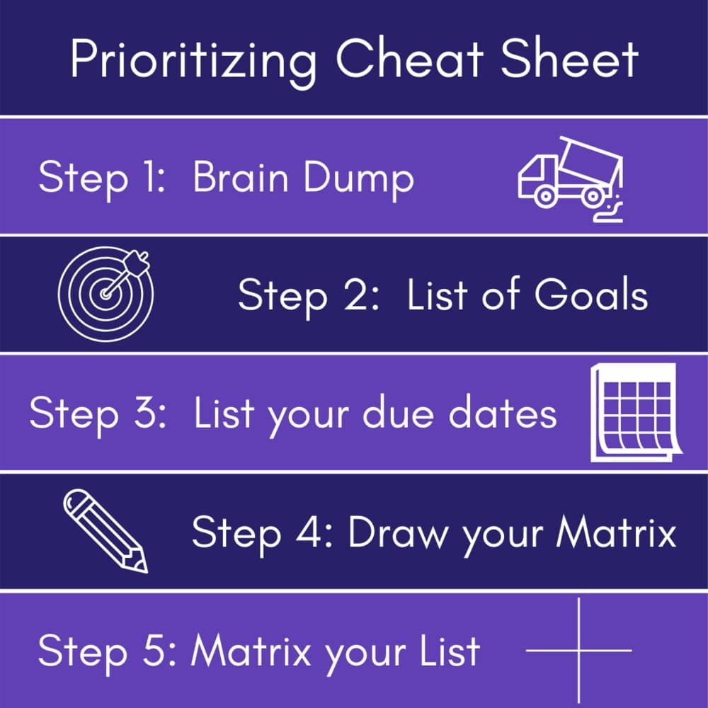 Prioritizing Your Work: The 4-Square Method