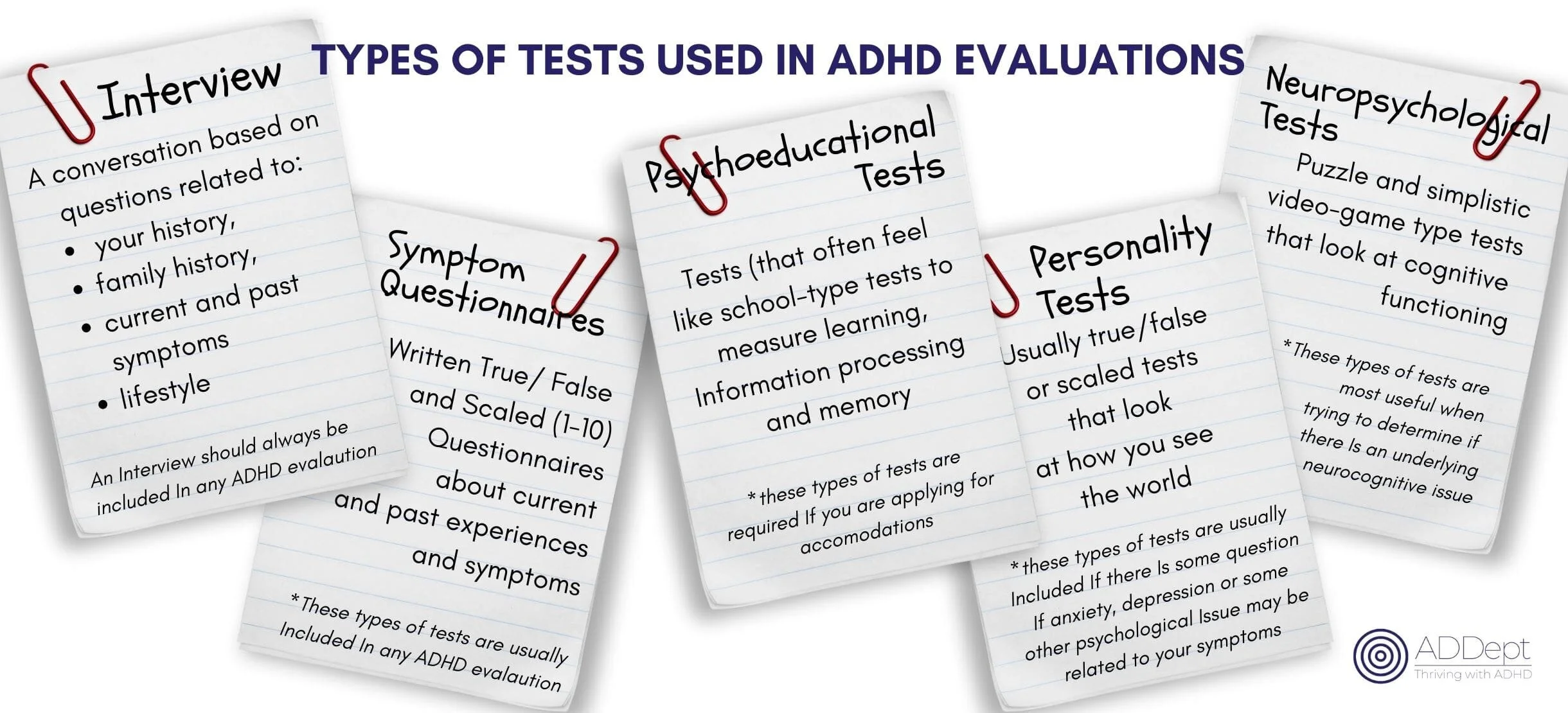 Adhd Test Nhs : ADHD Resources :: Cheshire and Wirral Partnership NHS ...