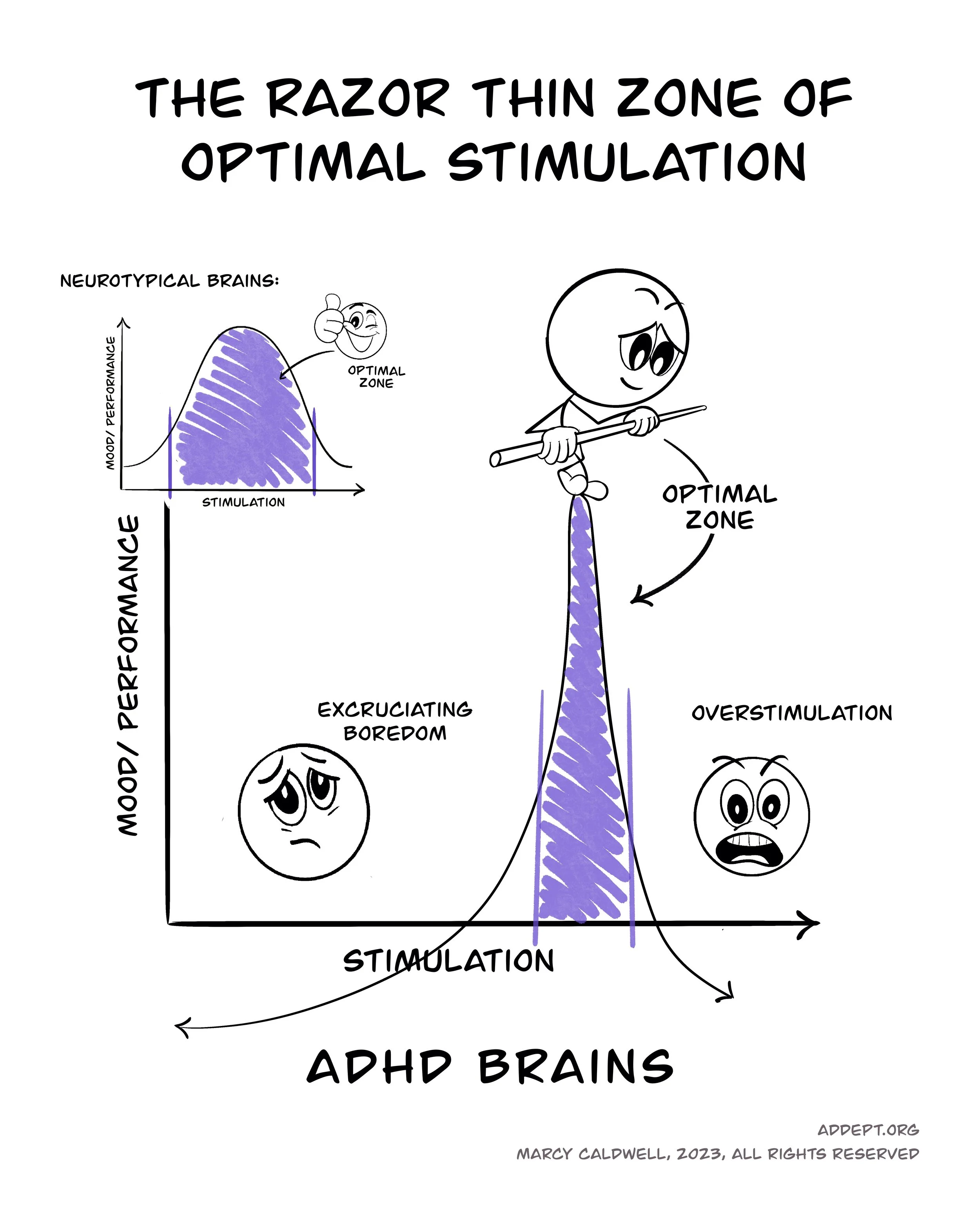 Sensory Overload in ADHD — ADDept