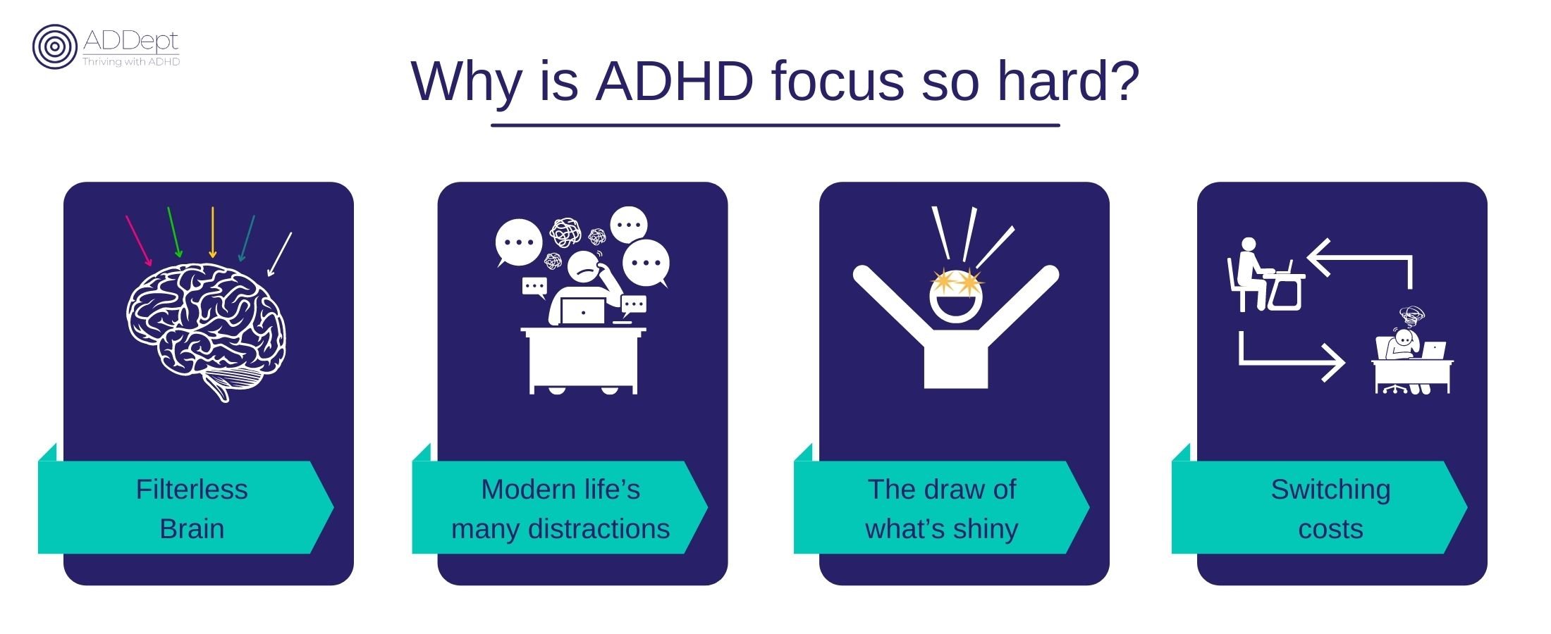 how to concentrate on homework with adhd