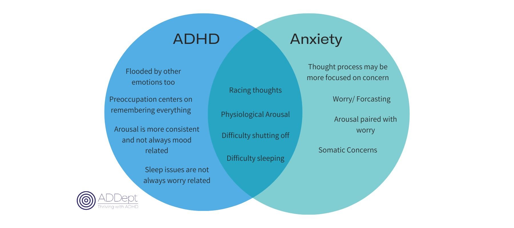 Adhd And Anxiety Adults Addept Adhd And Anxiety Adults Addept