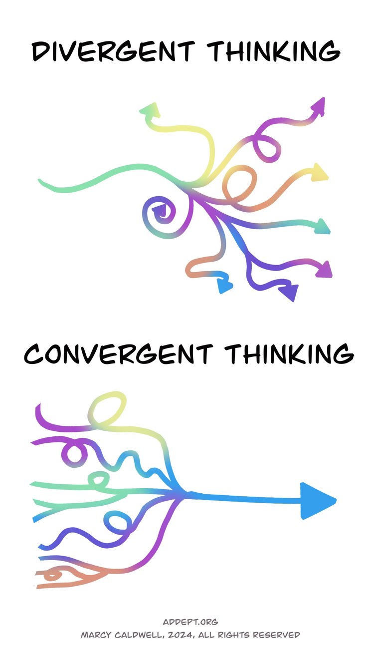 Understanding ADHD And Creativity — ADDept