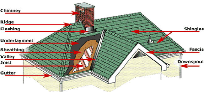 roofConstruction.jpg