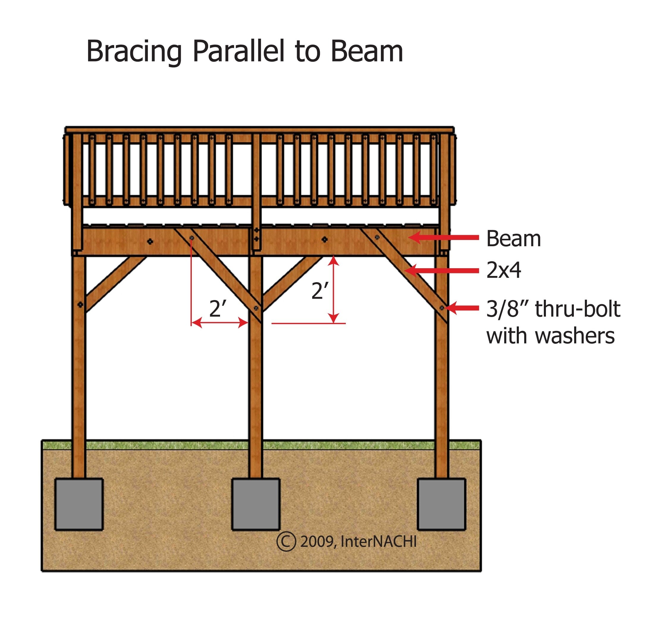 deck-bracing-parallel.jpg