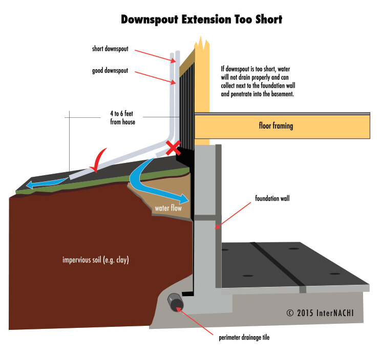 downspout-extension.jpg