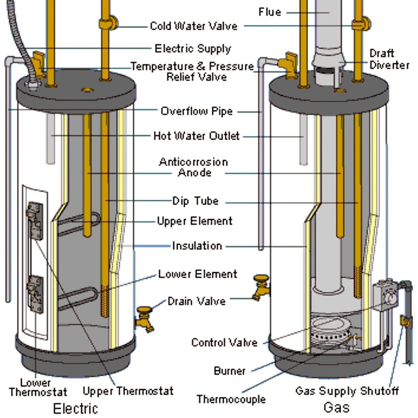Gas-Water-Heater-Parts-Diagram.jpg