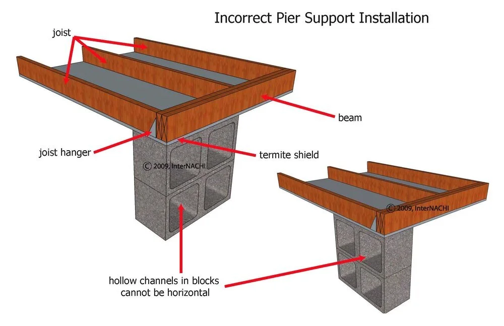 Use of Concrete Blocks