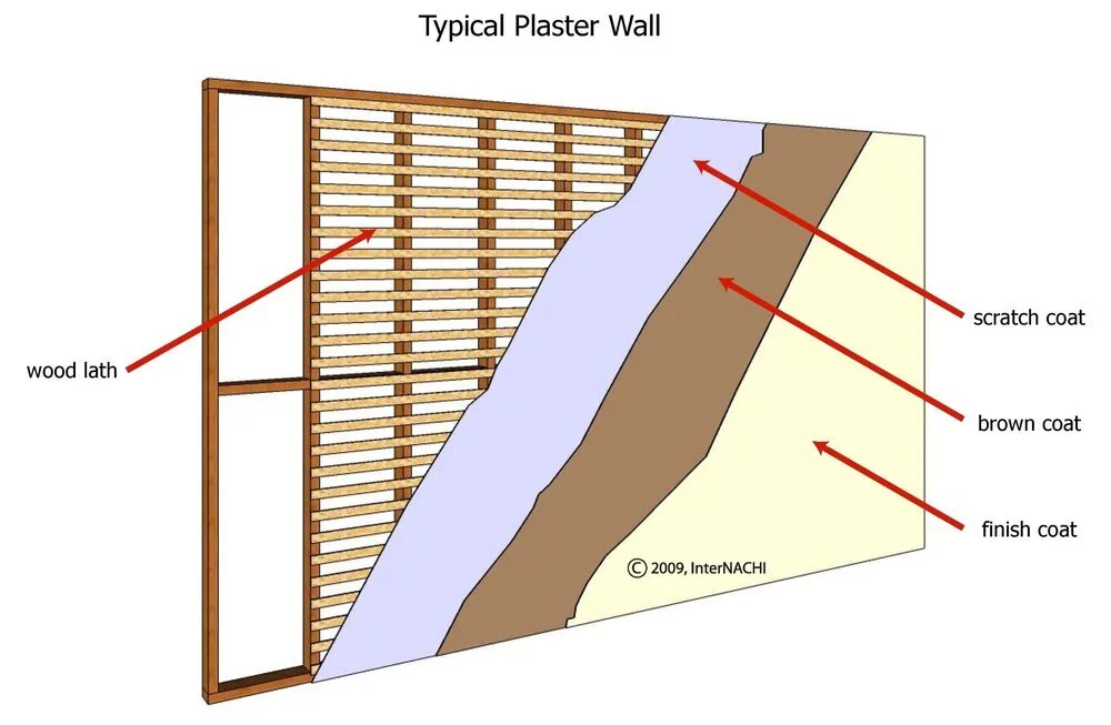 Plaster wall dangers