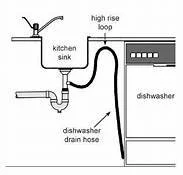Stinky Dishwasher ?