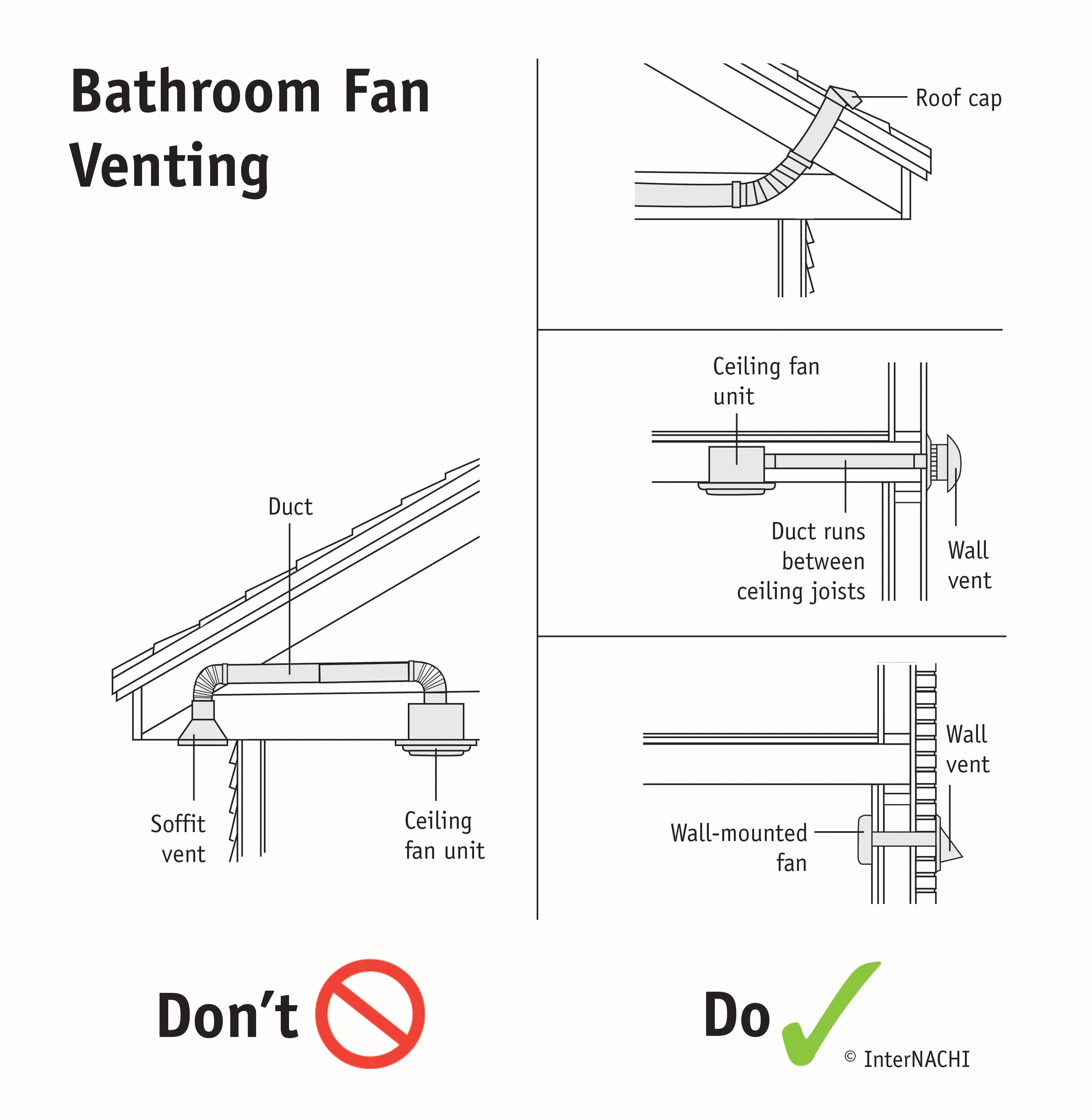 Bathroom ventilation fans