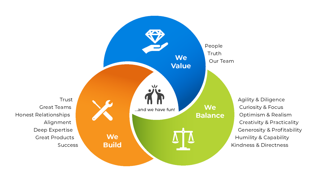 About Us — Triple Ring Technologies