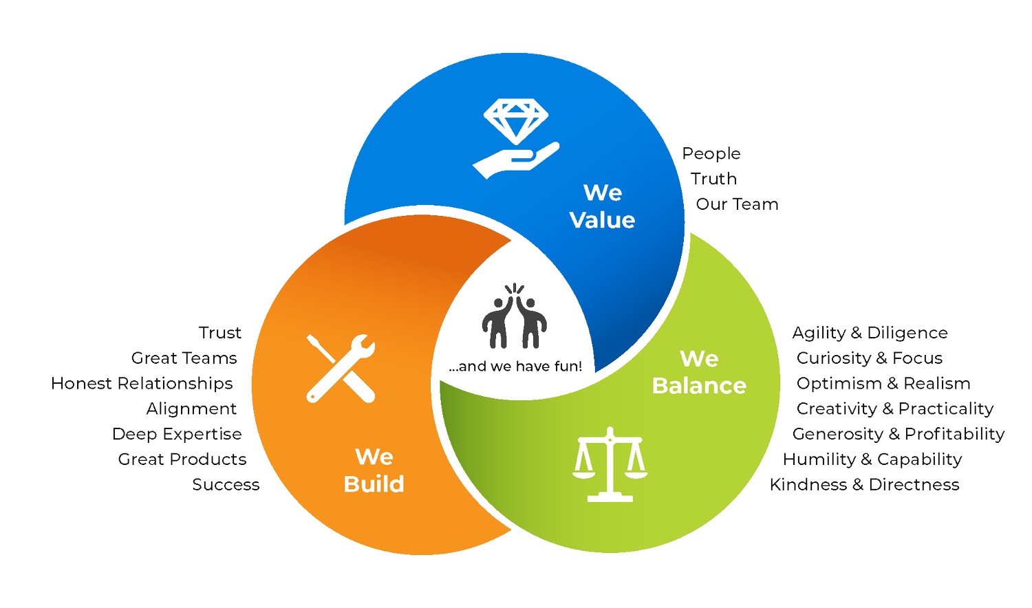 About Us — Triple Ring Technologies