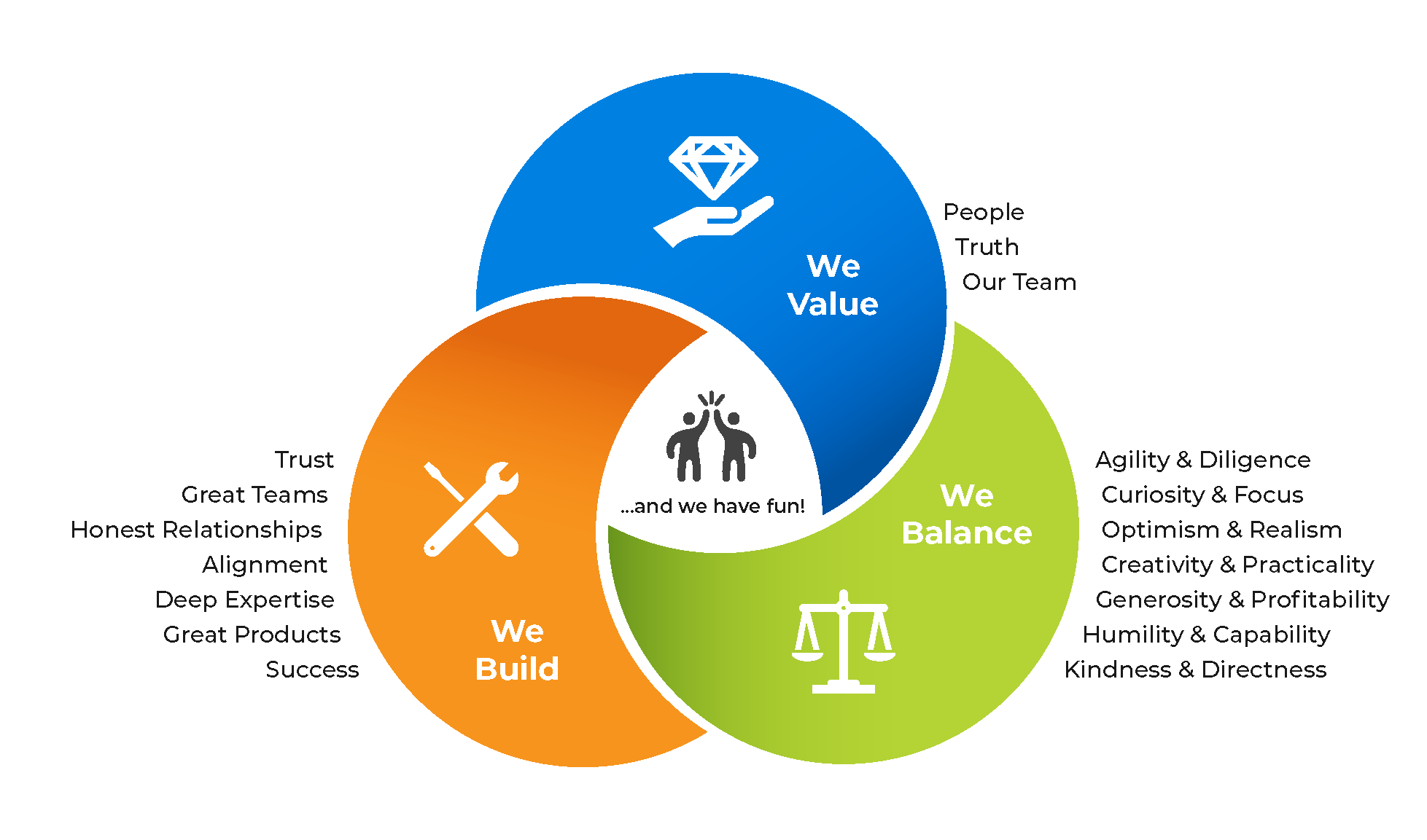 About Us — Triple Ring Technologies