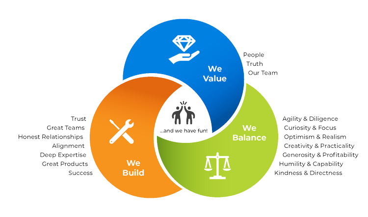 About Us — Triple Ring Technologies