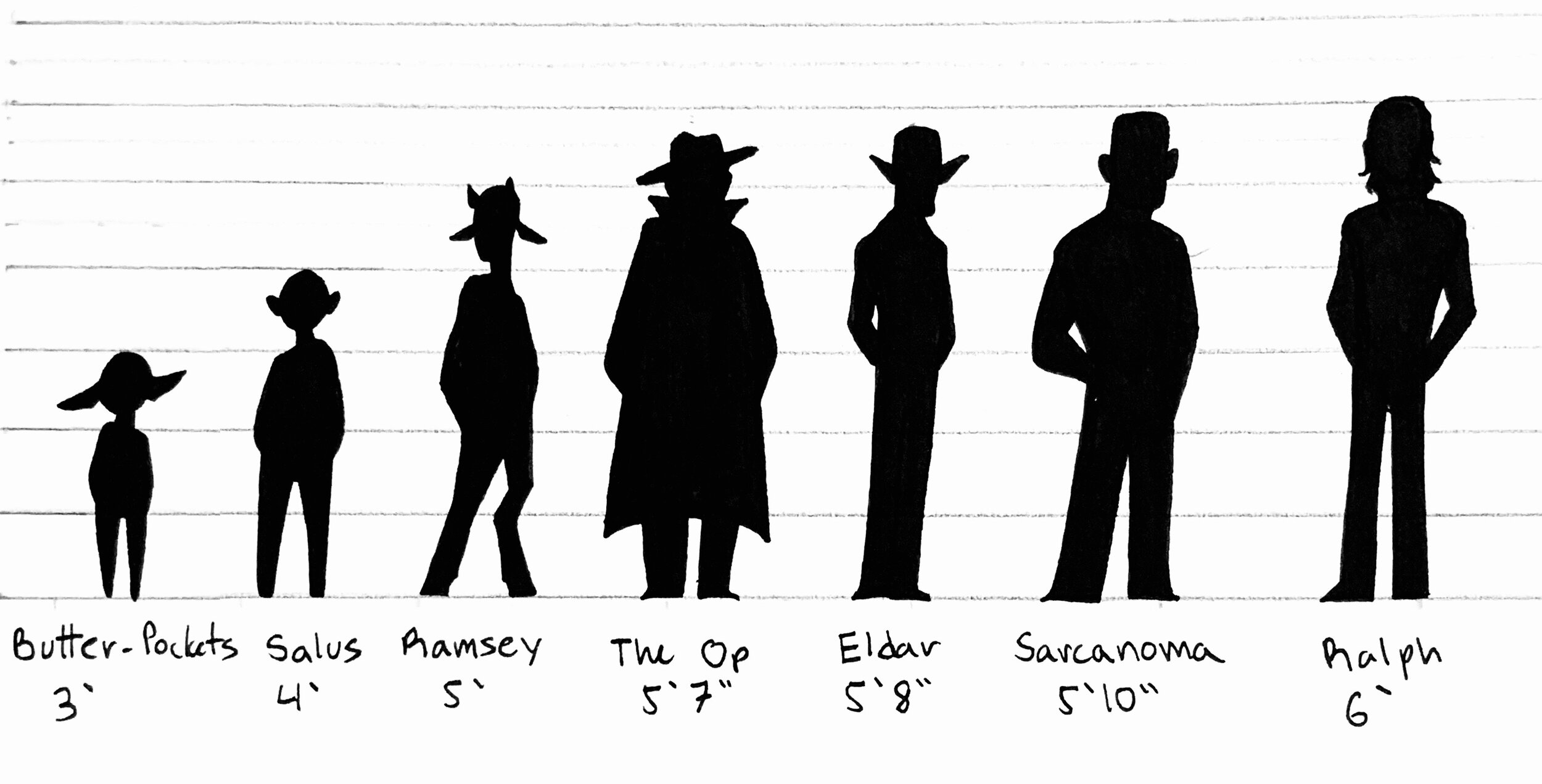 Party Height Chart.JPG
