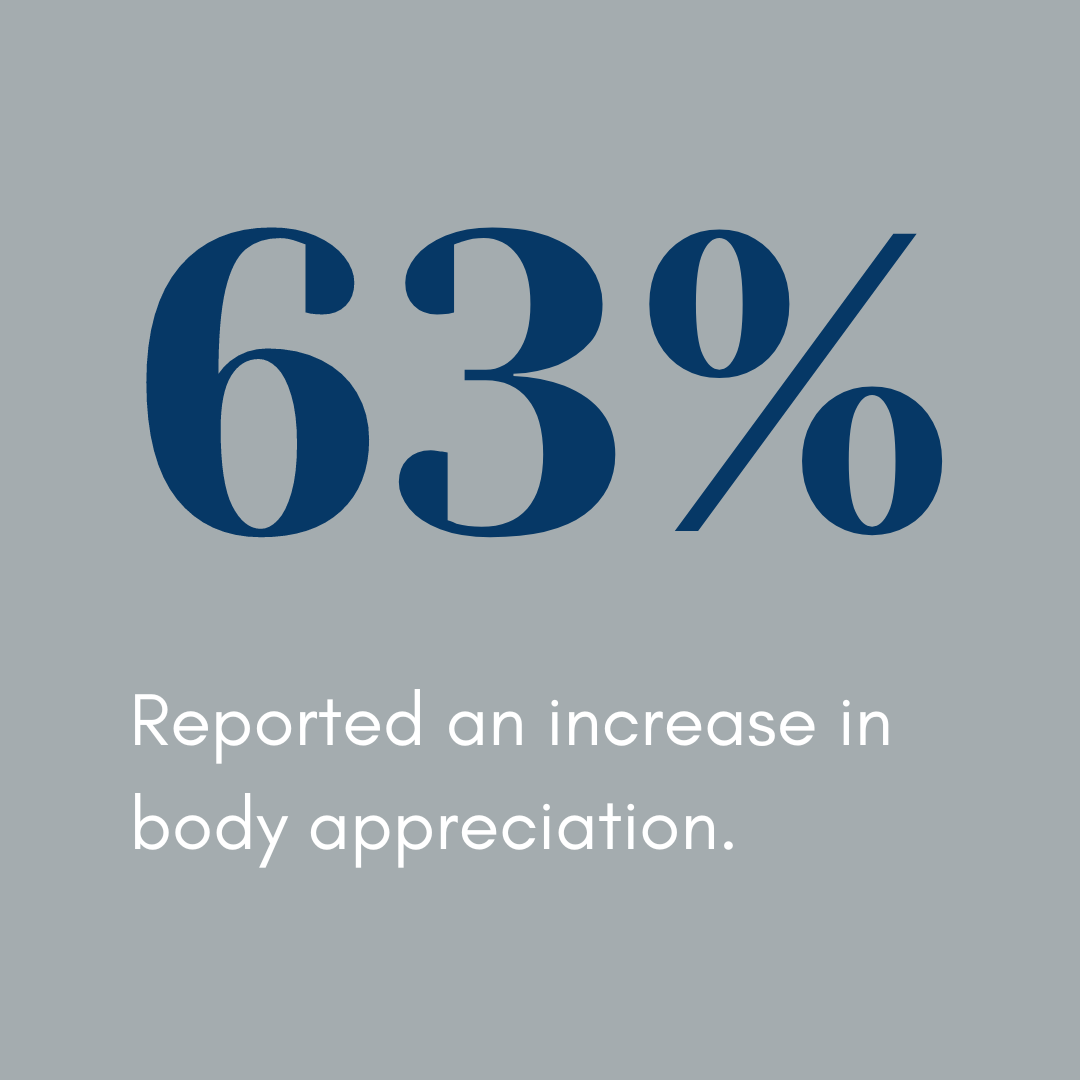 63% Body Appreciation.png