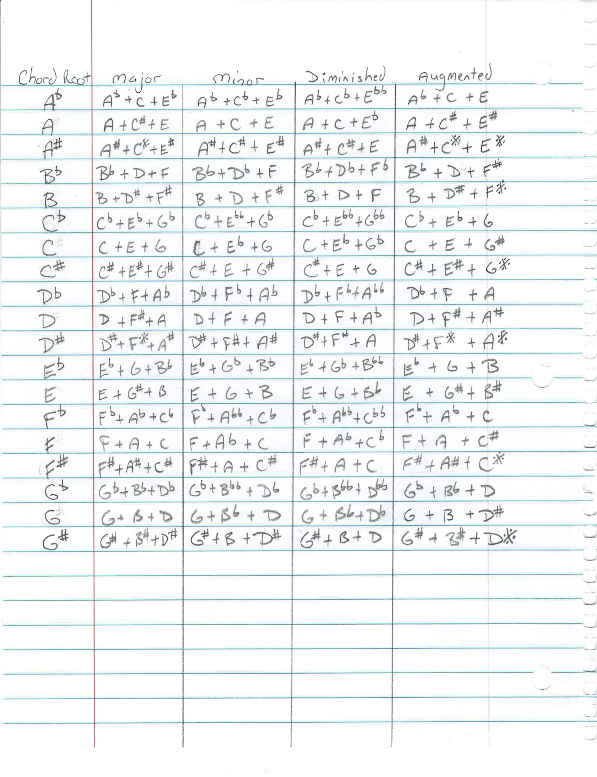 chord spellings sheet.jpg