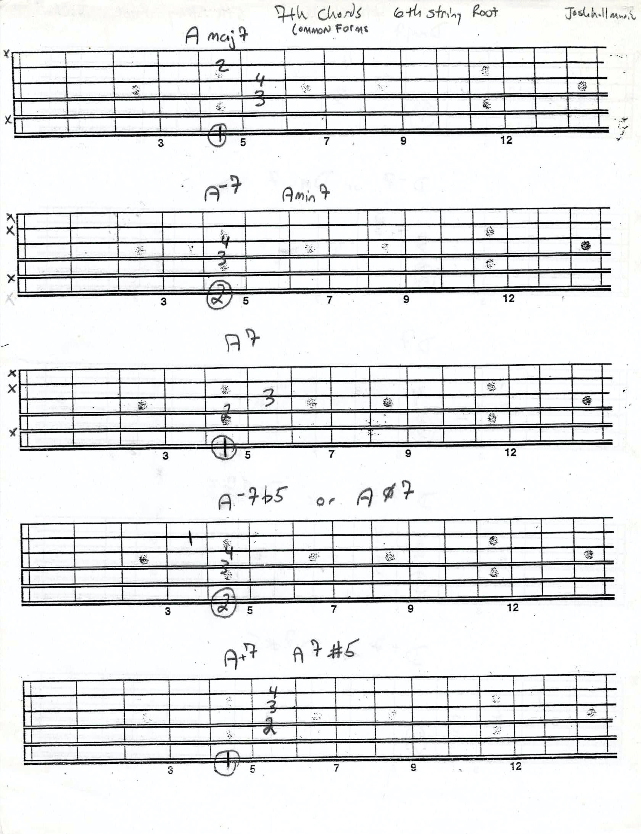 7th chords 6th string root.jpg