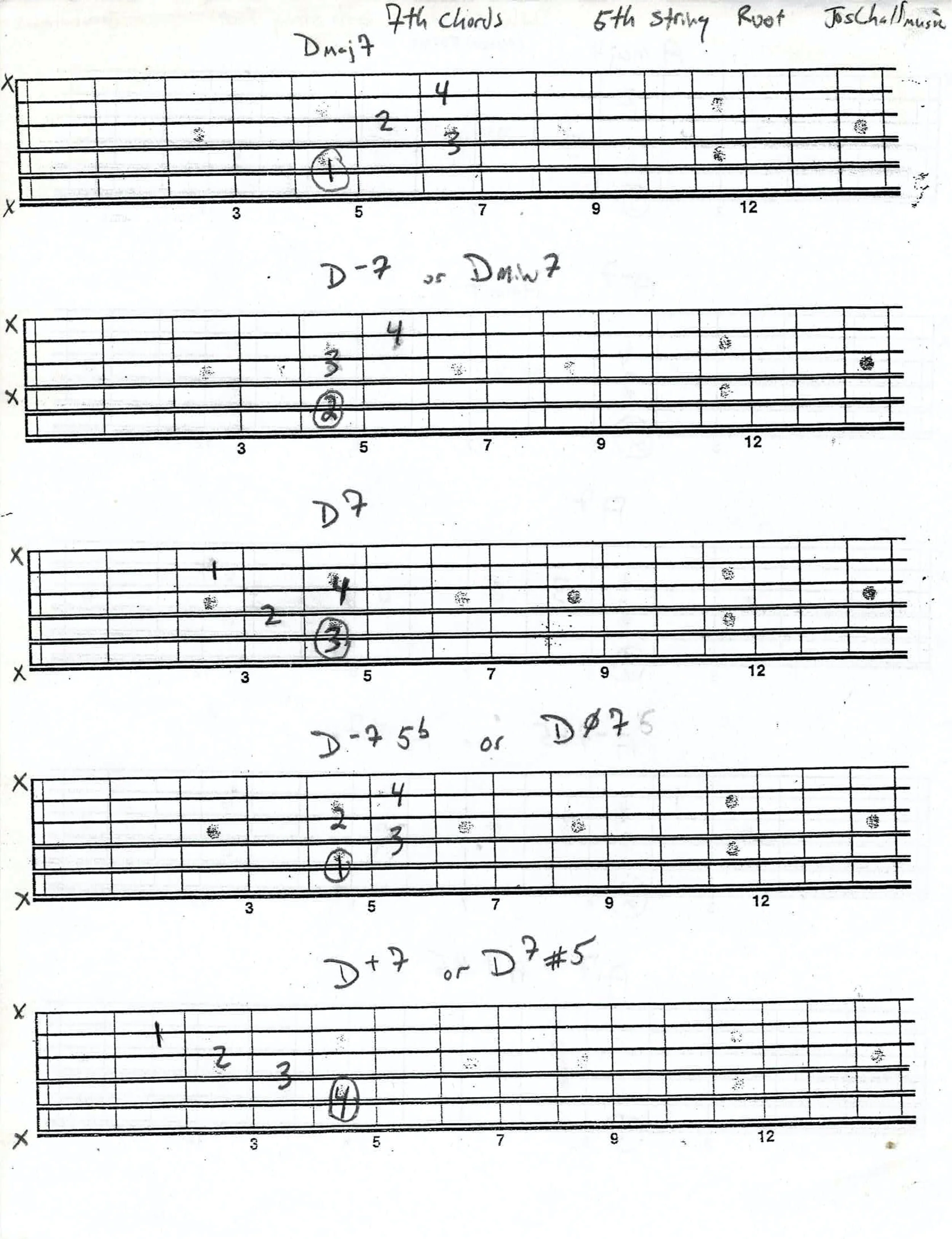 7th Chords 5th string root.jpg