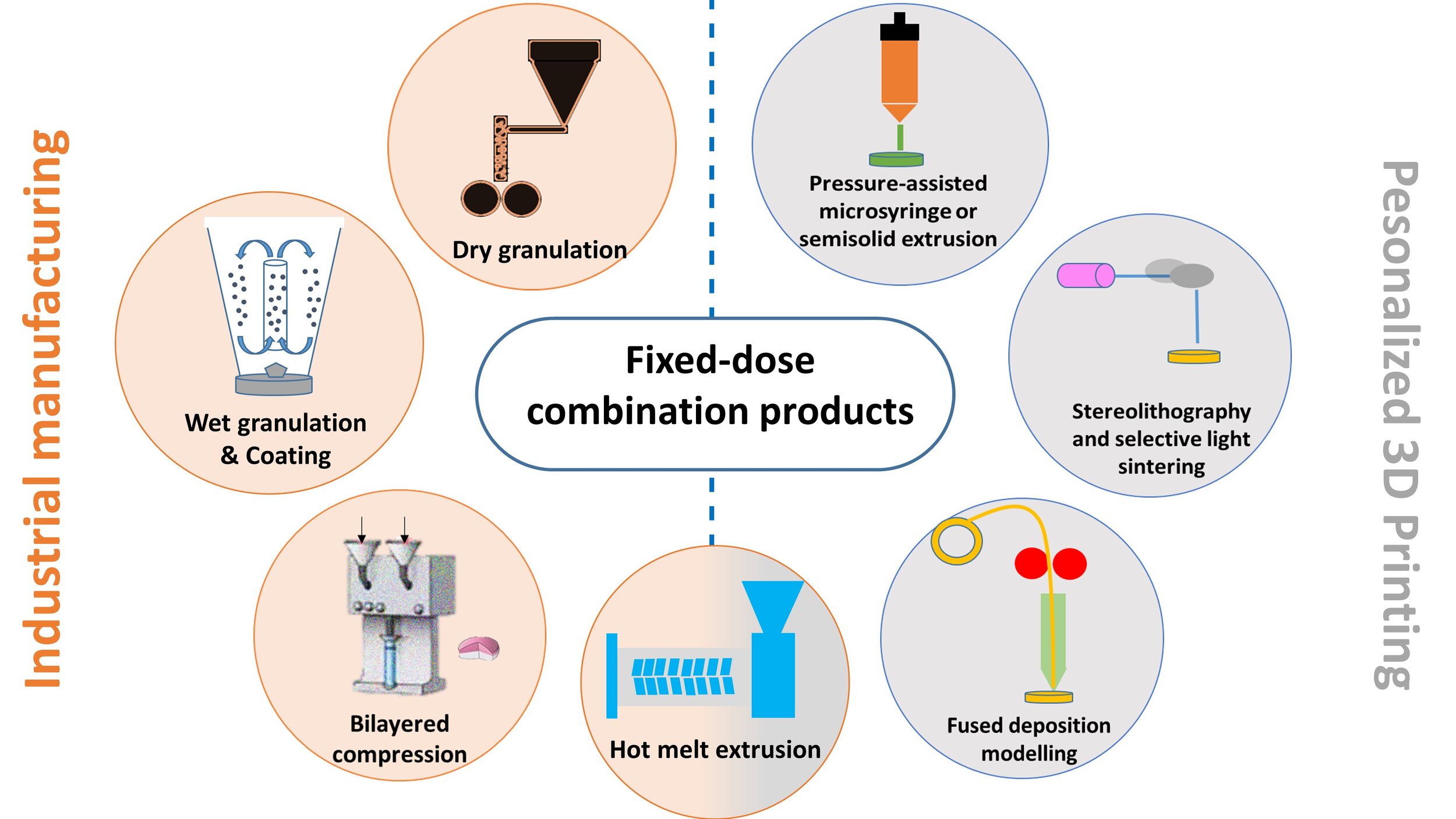 3D Printed Medicines — Galenicus Group Madrid
