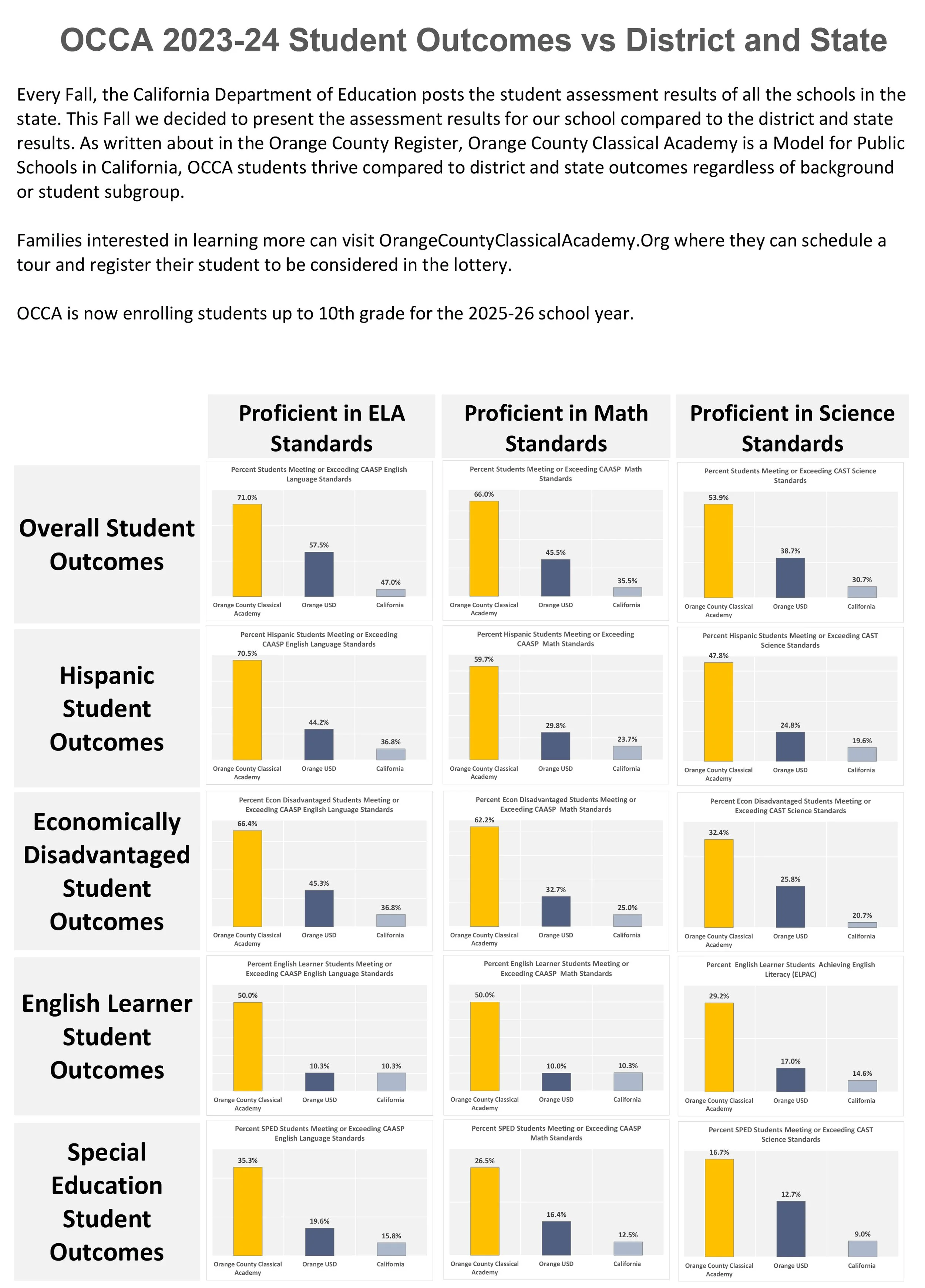 Our 20232024 Student — Orange County Classical Academy A
