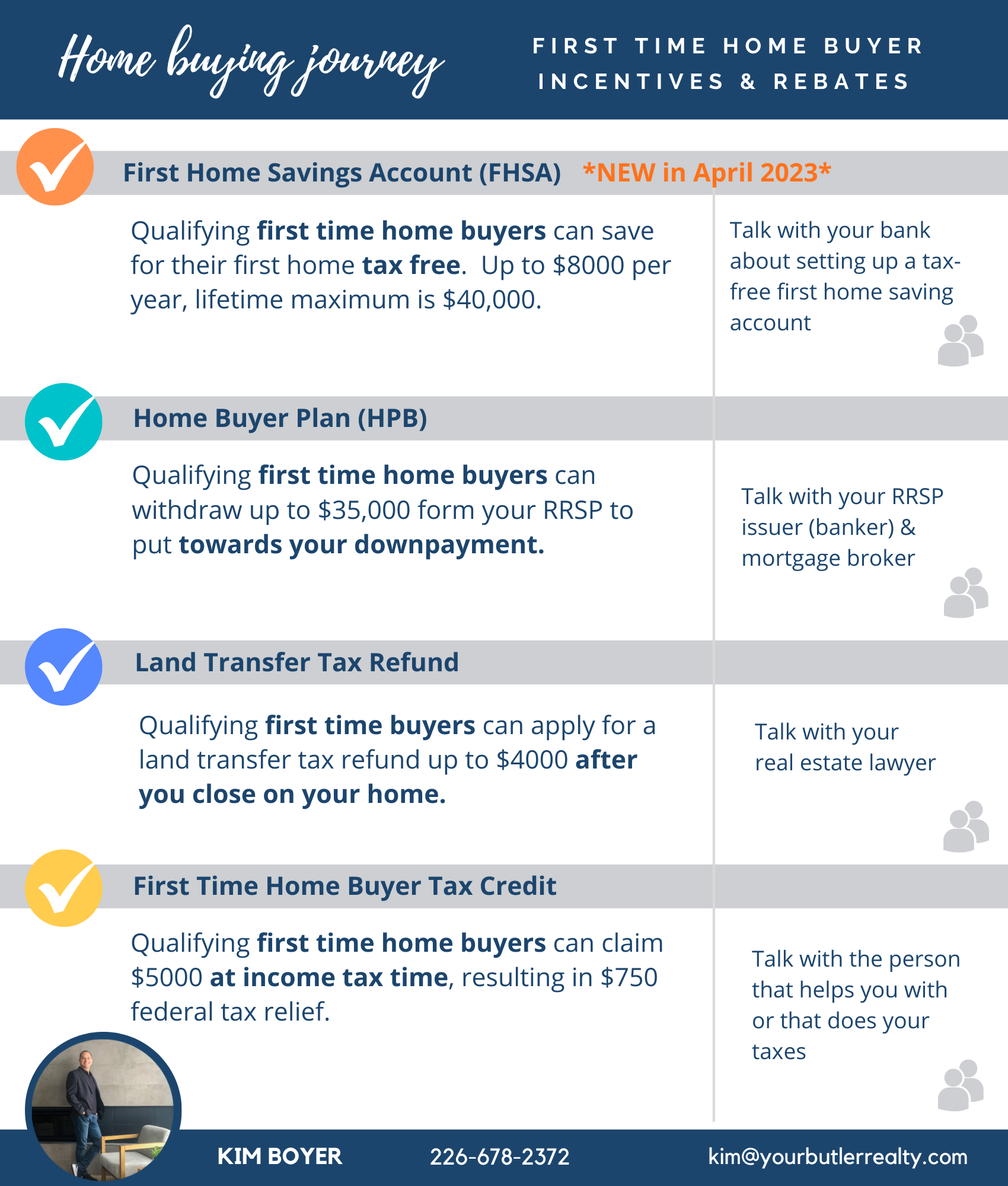 Fhsa First Home Saver Account Savings Account Saving For First