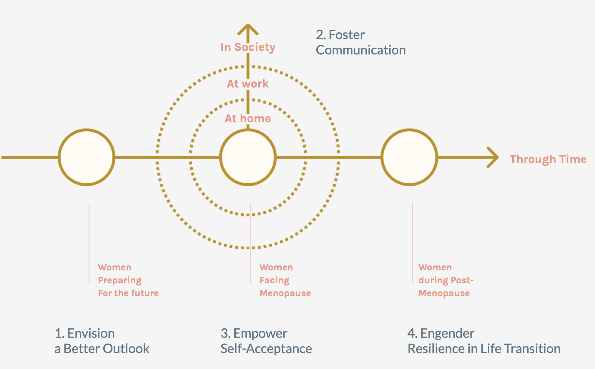 exploration_framework.png
