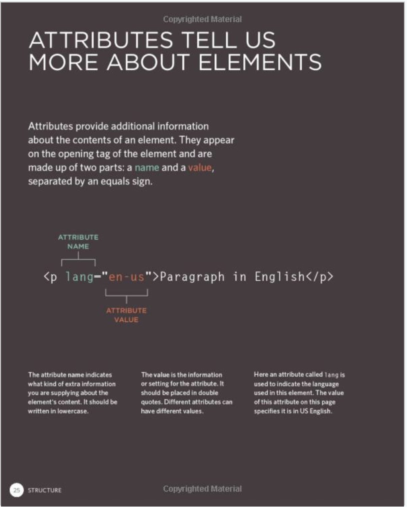 This page of HTML & CSS describes the anatomy of an HTML tag with beautiful color, typography, and space.