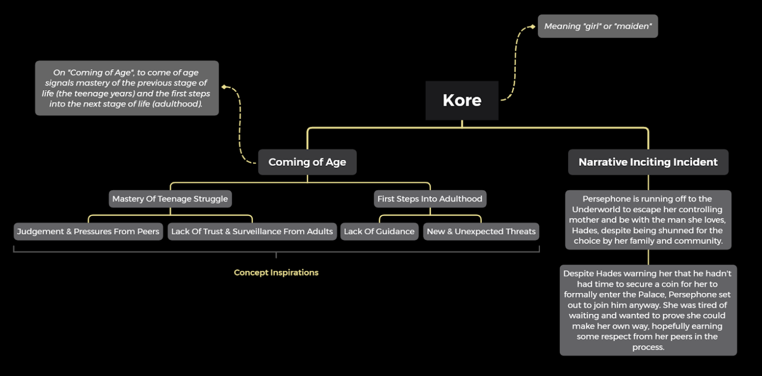 Thematic Layer
